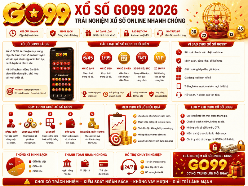 Xổ Số GO99 2026 – Dò Kết Quả Và Theo Dõi Lịch Quay
