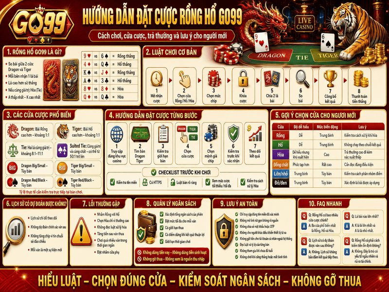 Hướng Dẫn Đặt Cược Rồng Hổ GO99 Chi Tiết Cho Người Mới