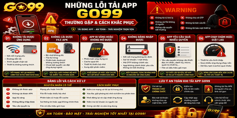 Những lỗi tải app GO99 thường gặp
